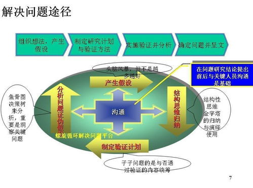 企業管理咨詢 提升組織效能的關鍵路徑