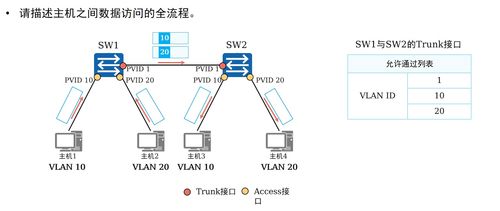 計算機網(wǎng)絡(luò) VLAN原理、配置及其在技術(shù)研發(fā)中的關(guān)鍵角色