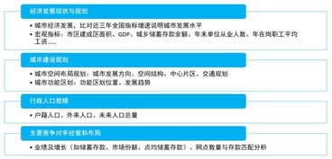 金融機構(gòu)如何提升網(wǎng)點布局規(guī)劃效能 策略、數(shù)據(jù)與動態(tài)評估