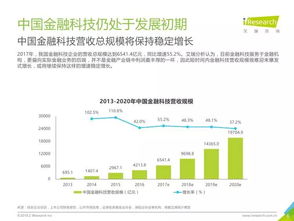 艾瑞咨詢 2018年中國(guó)金融科技發(fā)展現(xiàn)狀與未來(lái)趨勢(shì)深度洞察